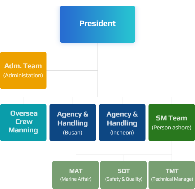 organization(mobile ver.) image