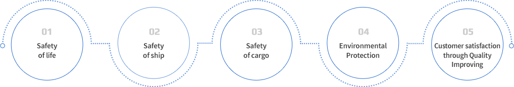 Policy_step(pc ver.):1.Ship safety 2.The safety of life 3.Environmental protection 4.Customer satisfaction